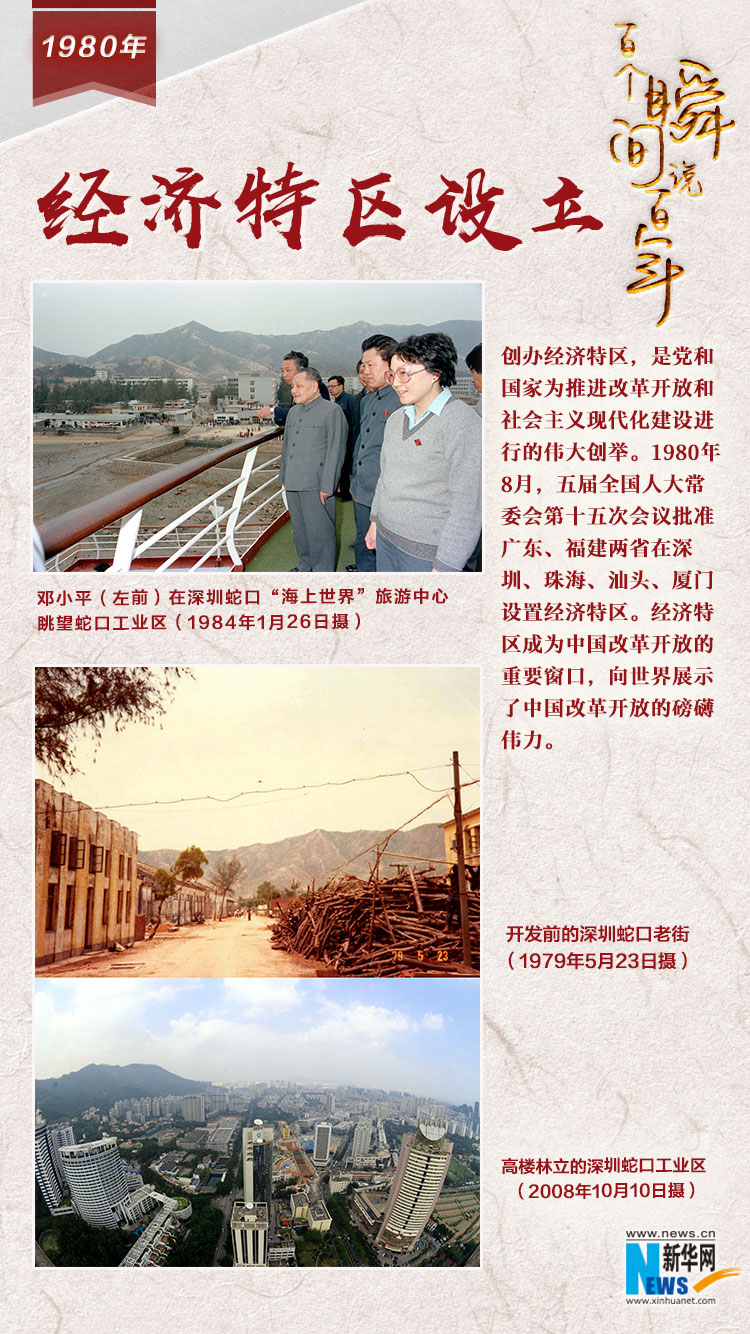 1980，經(jīng)濟(jì)特區(qū)設(shè)立