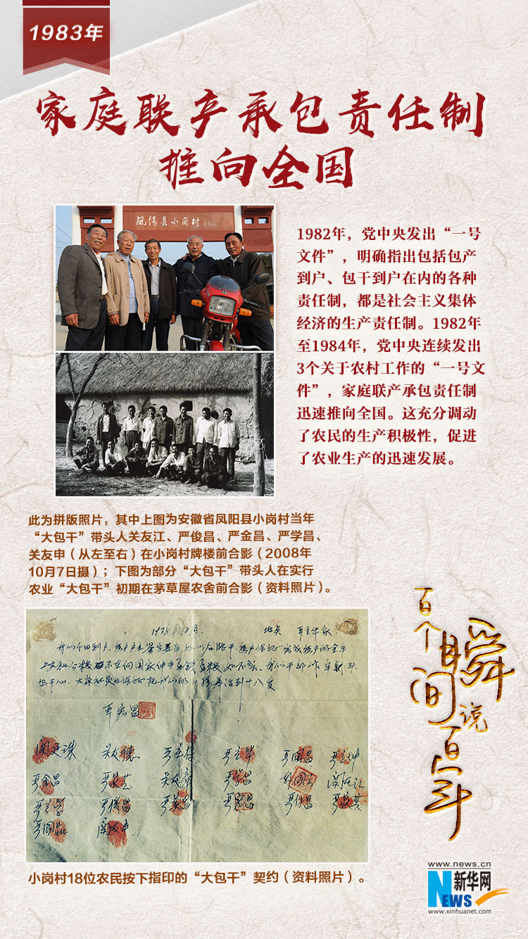 1983，家庭聯(lián)產(chǎn)承包責(zé)任制推向全國