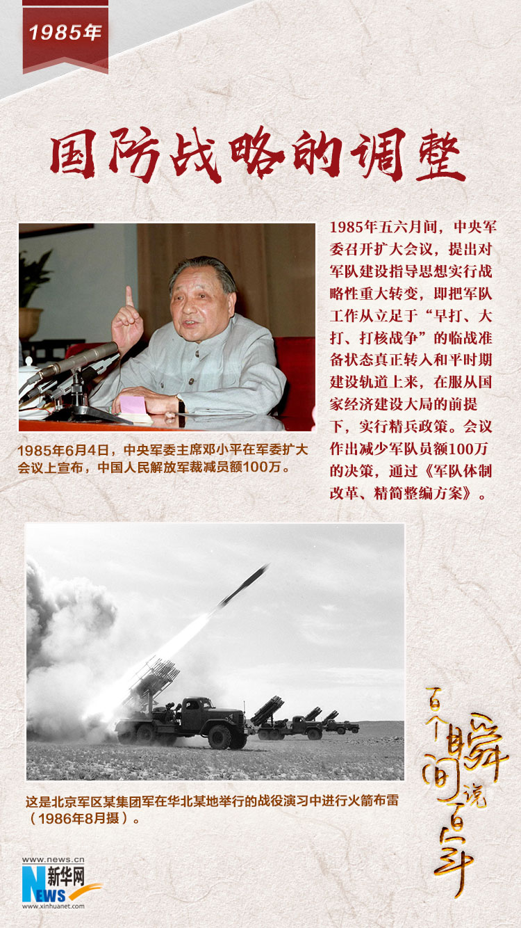 1985，國防戰(zhàn)略的調(diào)整