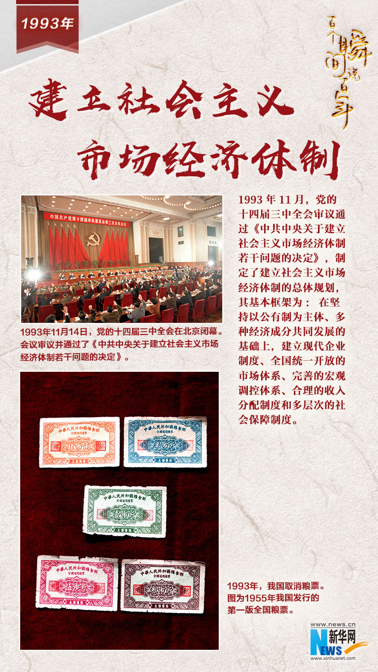 1993，建立社會(huì)主義市場經(jīng)濟(jì)體制