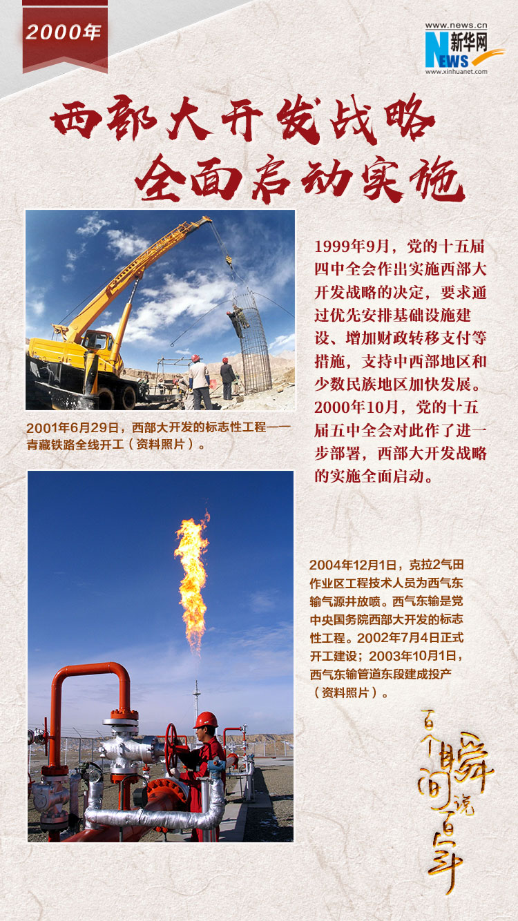 2000，西部大開發(fā)戰(zhàn)略全面啟動(dòng)實(shí)施