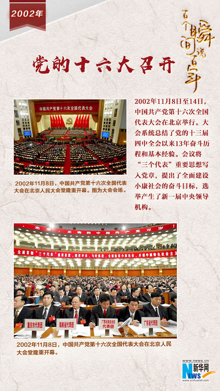 2002，黨的十六大召開