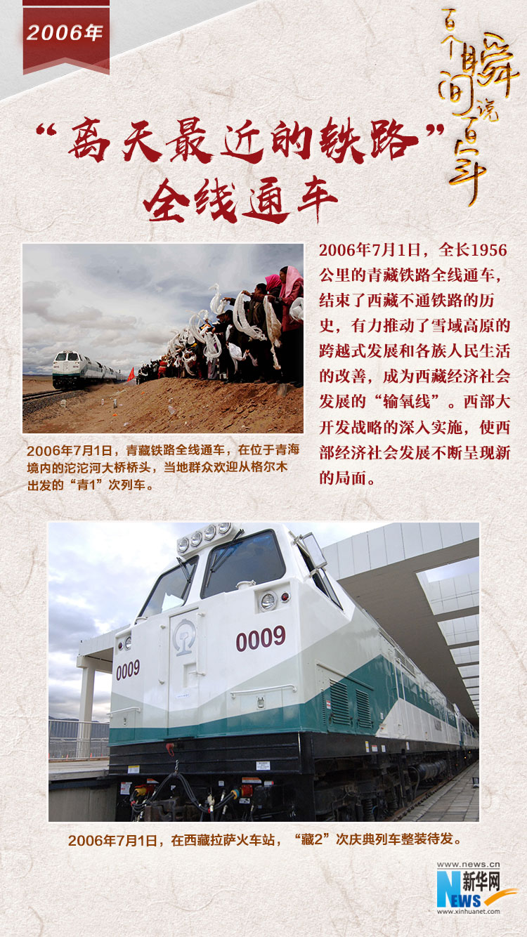 2006，“離天最近的鐵路”全線通車