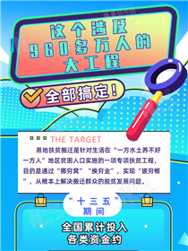 這個(gè)涉及960多萬(wàn)人的大工程全部搞定！