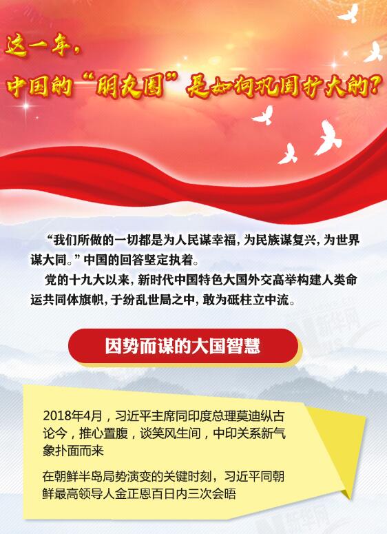 這一年，中國的“朋友圈”是如何鞏固擴大的？