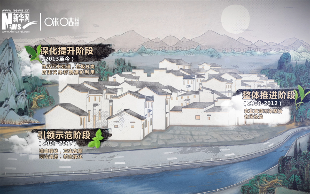 “千村示范、萬(wàn)村整治”工程分為三個(gè)階段實(shí)施