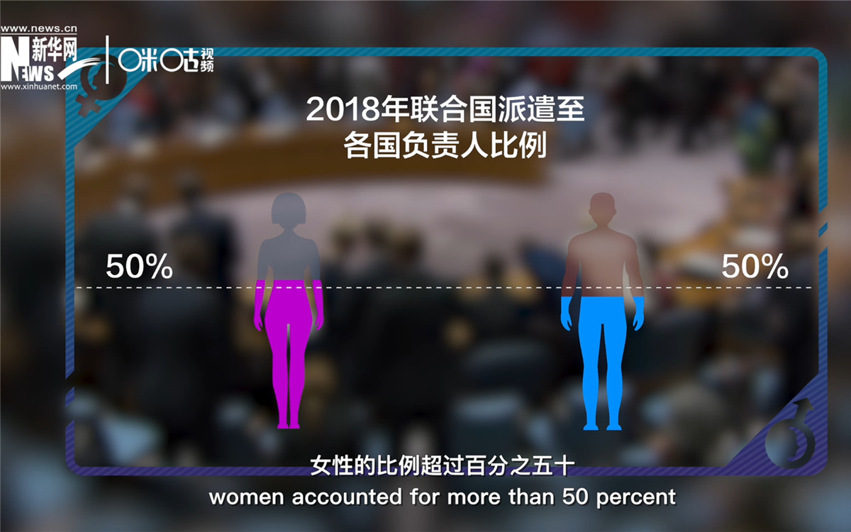 2018年，聯(lián)合國(guó)派遣至各國(guó)的負(fù)責(zé)人中女性的比例超過(guò)百分之五十