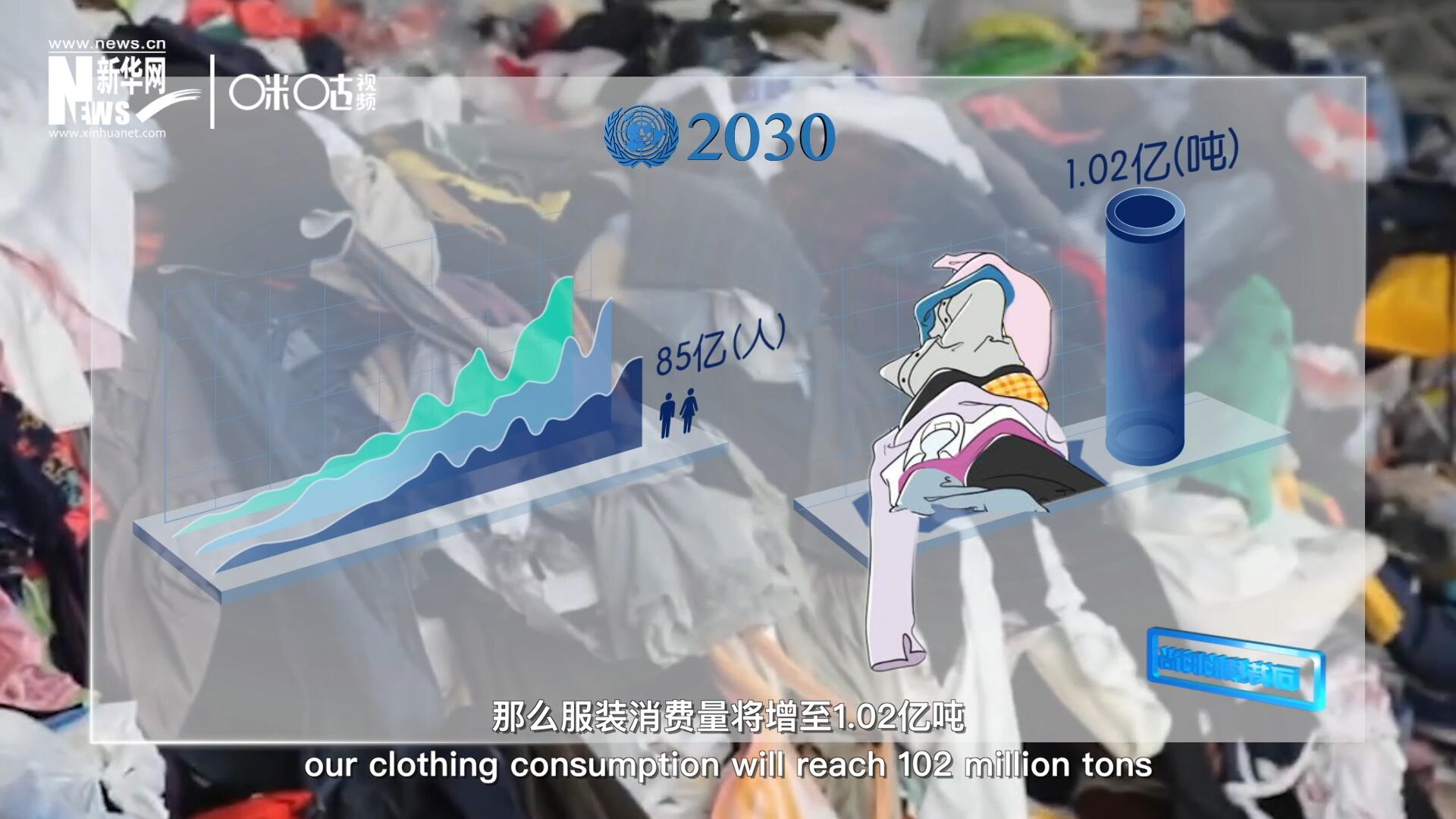 如果全球人口達(dá)到85億，那么服裝消費(fèi)量將增至1.02億噸