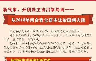 新氣象，開創(chuàng)民主法治新局面——從2018年兩會看全面依法治國新實踐