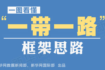 “一帶一路”是什么？
