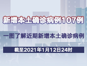 新增本土確診病例107例，一圖了解近期新增本土確診病例