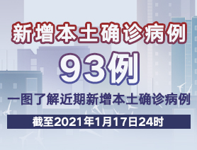 新增本土確診病例93例，一圖了解近期新增本土確診病例