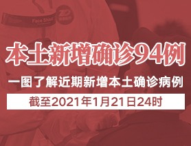 新增本土確診病例94例，一圖了解近期新增本土確診病例