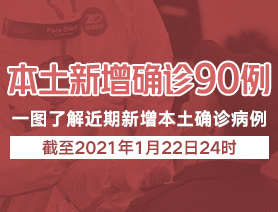 本土新增病例90例，一圖了解近期本土新增病例