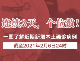 連續(xù)3天，個(gè)位數(shù)！一圖了解近期新增本土確診病例