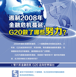【G20系列圖解】遏制2008年金融危機(jī)蔓延 G20做了哪些努力？