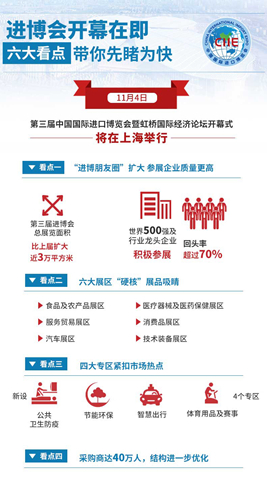 進(jìn)博會(huì)開(kāi)幕在即，六大看點(diǎn)帶你先睹為快