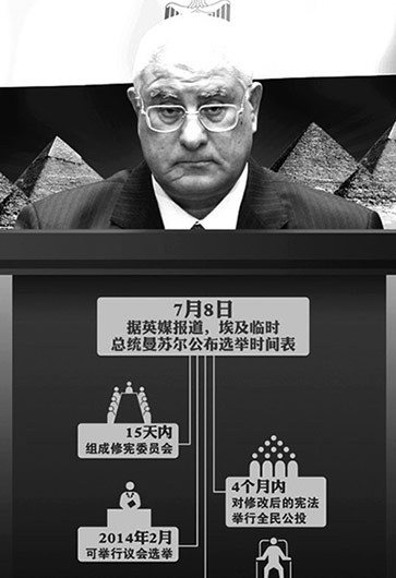 埃及突然“變天”因“民主試驗”失?。? /></a>        
<p class=