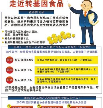 網(wǎng)傳轉(zhuǎn)基因食品鑒別法對嗎？