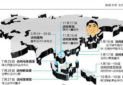 安倍遍訪東盟國(guó)家欲何為？
